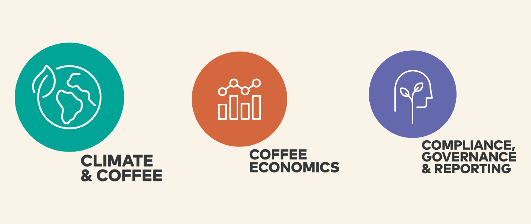 SCA Coffee Sustainability Program course marks: Climate & Coffee, Coffee Economics, and Compliance, Governance & Reporting